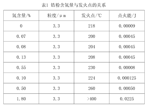 優質鋯粉