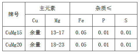 銅鎂合金批發