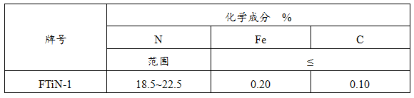 氮化鈦粉批發